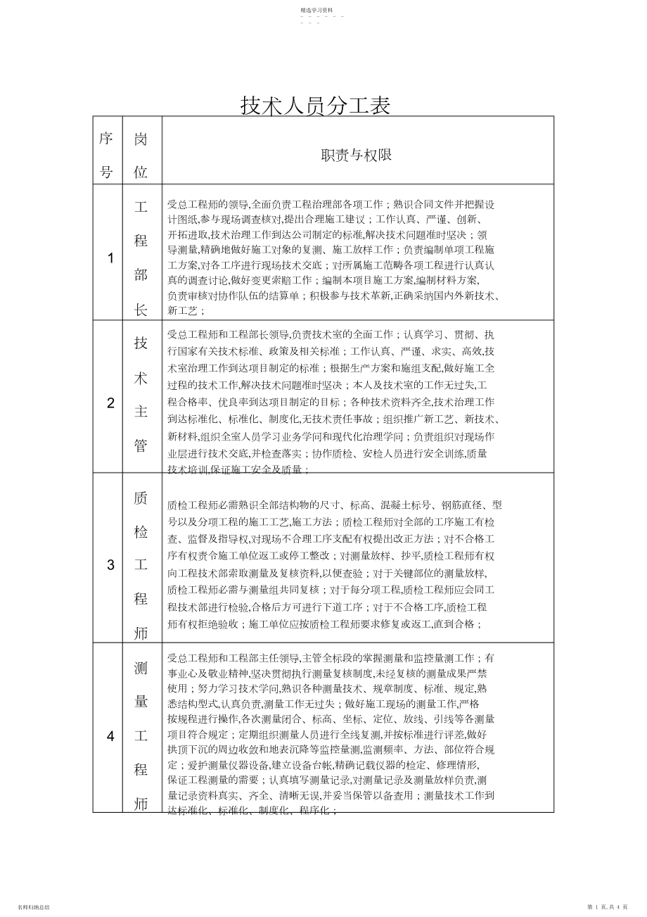 2022年技术人员分工表.docx_第1页