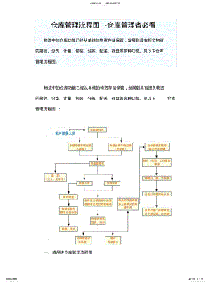 2022年2022年库存管理流程图 .pdf