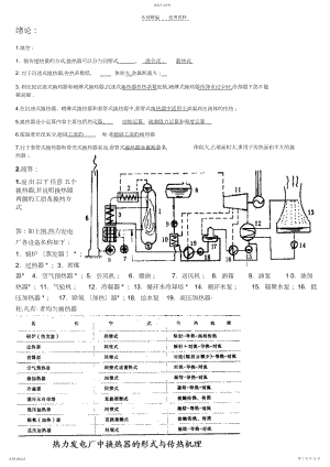 2022年换热器原理与设计复习重点.docx