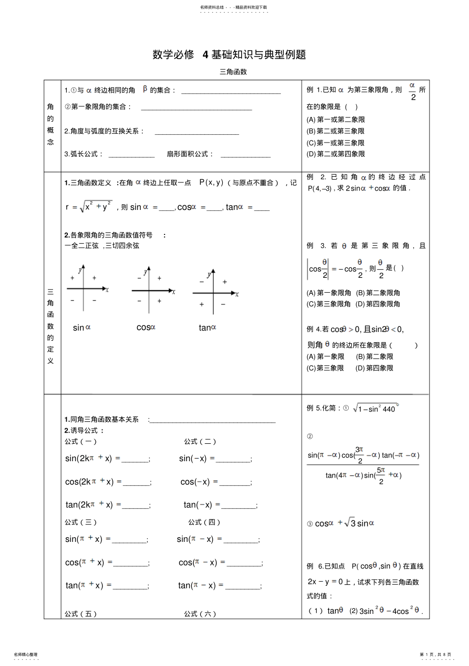 2022年数学必修典型例题 .pdf_第1页