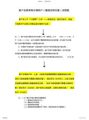 2022年2022年客户去原券商办理转户流程图 .pdf