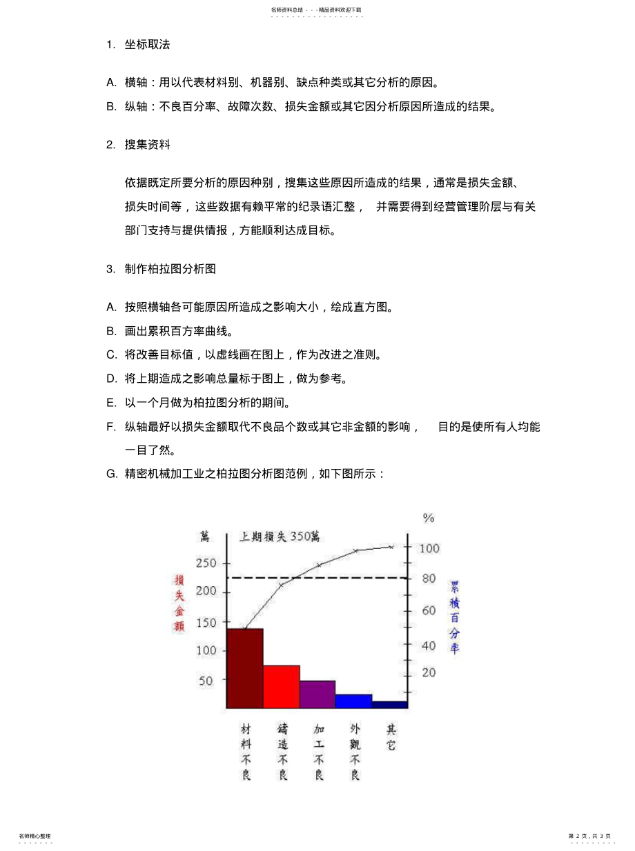 2022年排列图 .pdf_第2页