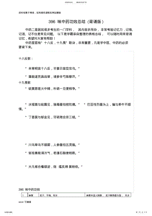 2022年执业药师中药二味中药功效(背诵版]讲解学习 .pdf