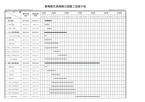 新海新区星海湖公园施工进度计划(横道图)正式版.xls