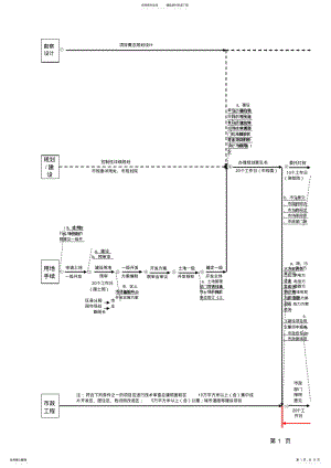 2022年房地产开发流程图复习进程 .pdf