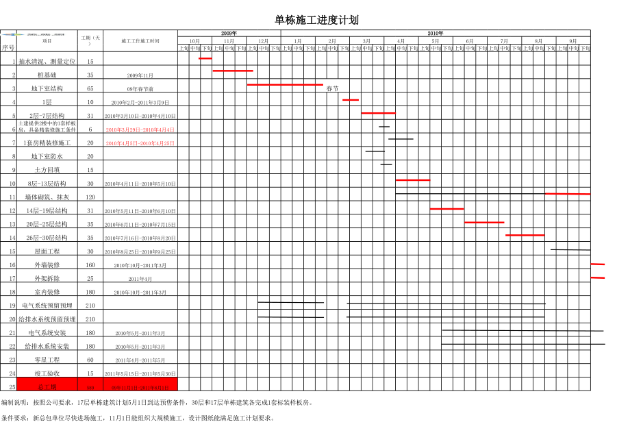 单栋施工进度计划横道图正式版.xls_第1页