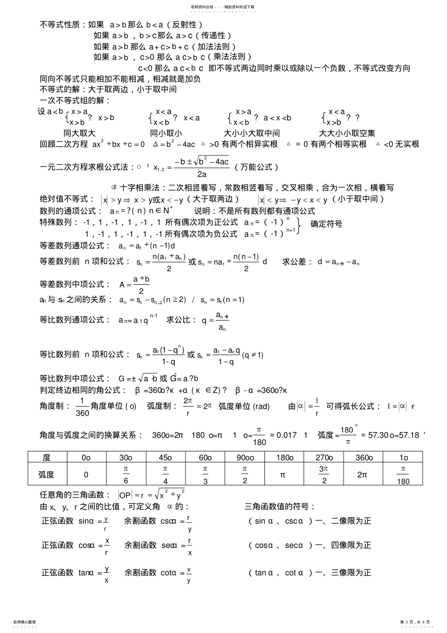 2022年数学符号及公式借鉴 .pdf_第2页