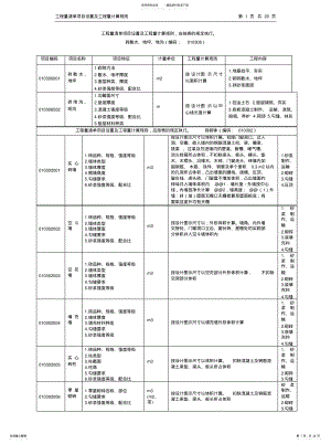 2022年2022年工程量清单项目设置及工程量计算规则 .pdf