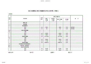 2022年2022年工程量清单确认表样表 .pdf