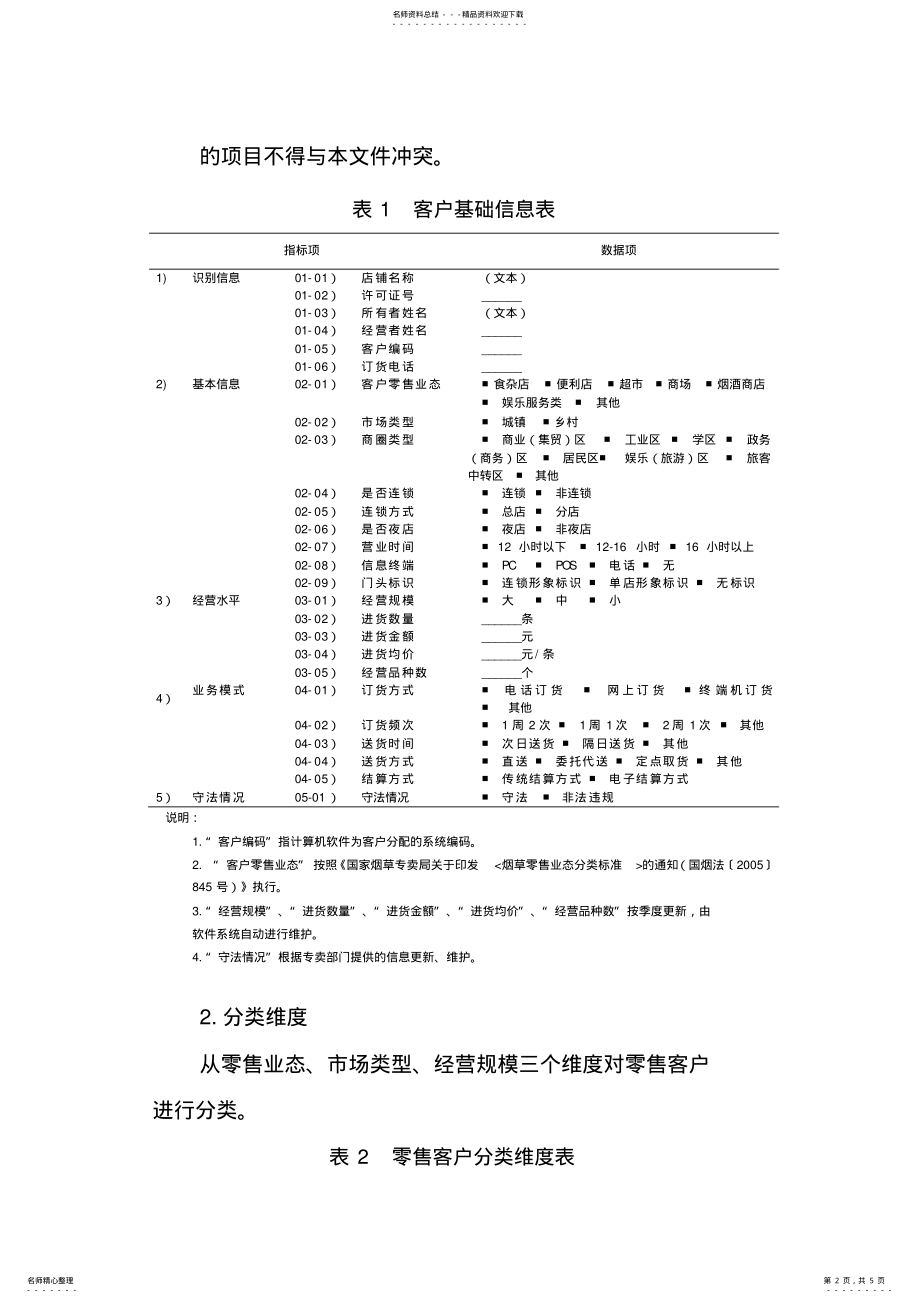 2022年2022年关于进一步规范卷烟零售客户分类工作的通知 .pdf_第2页