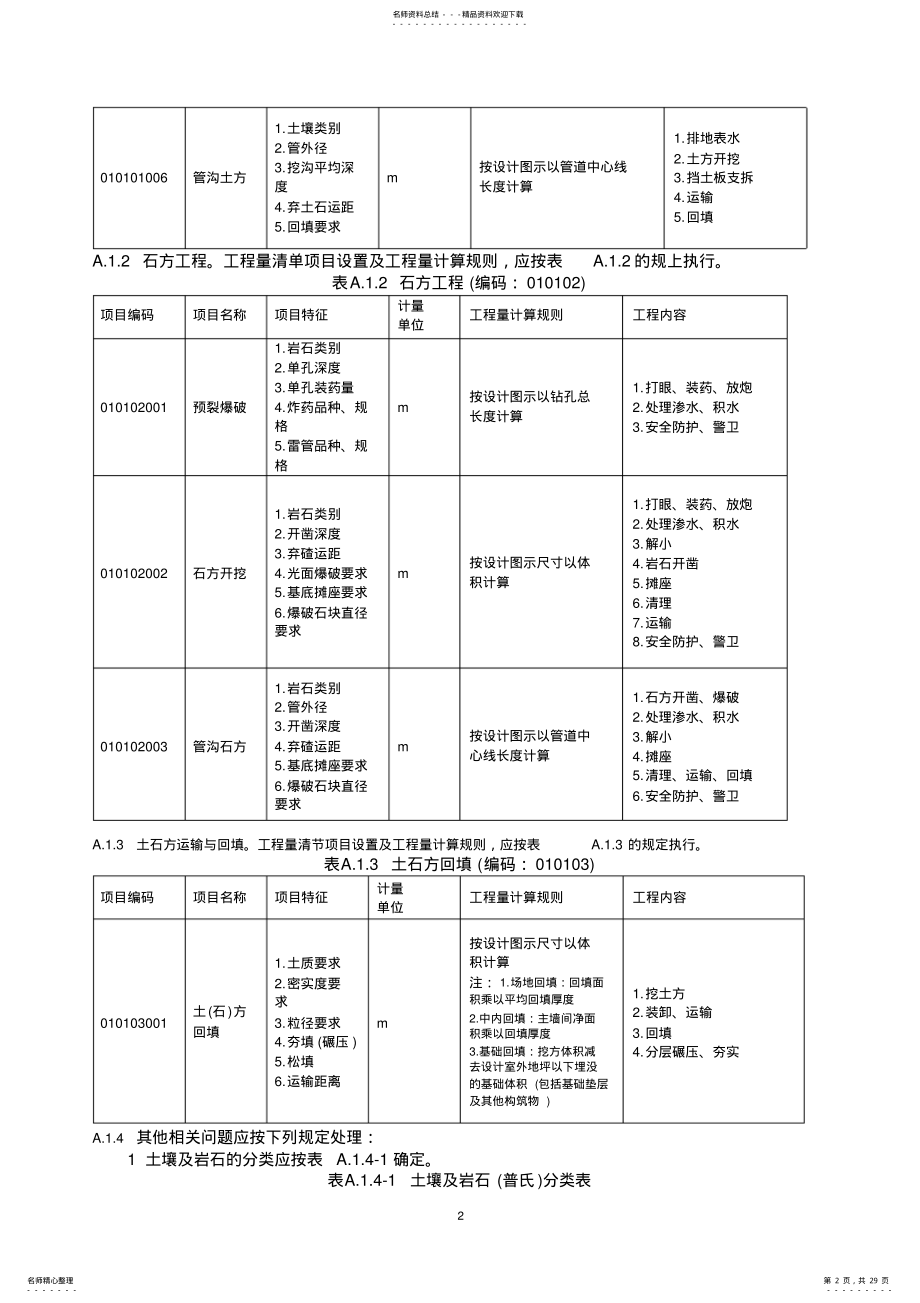 2022年2022年建设工程工程量清单计价规范-附录A .pdf_第2页