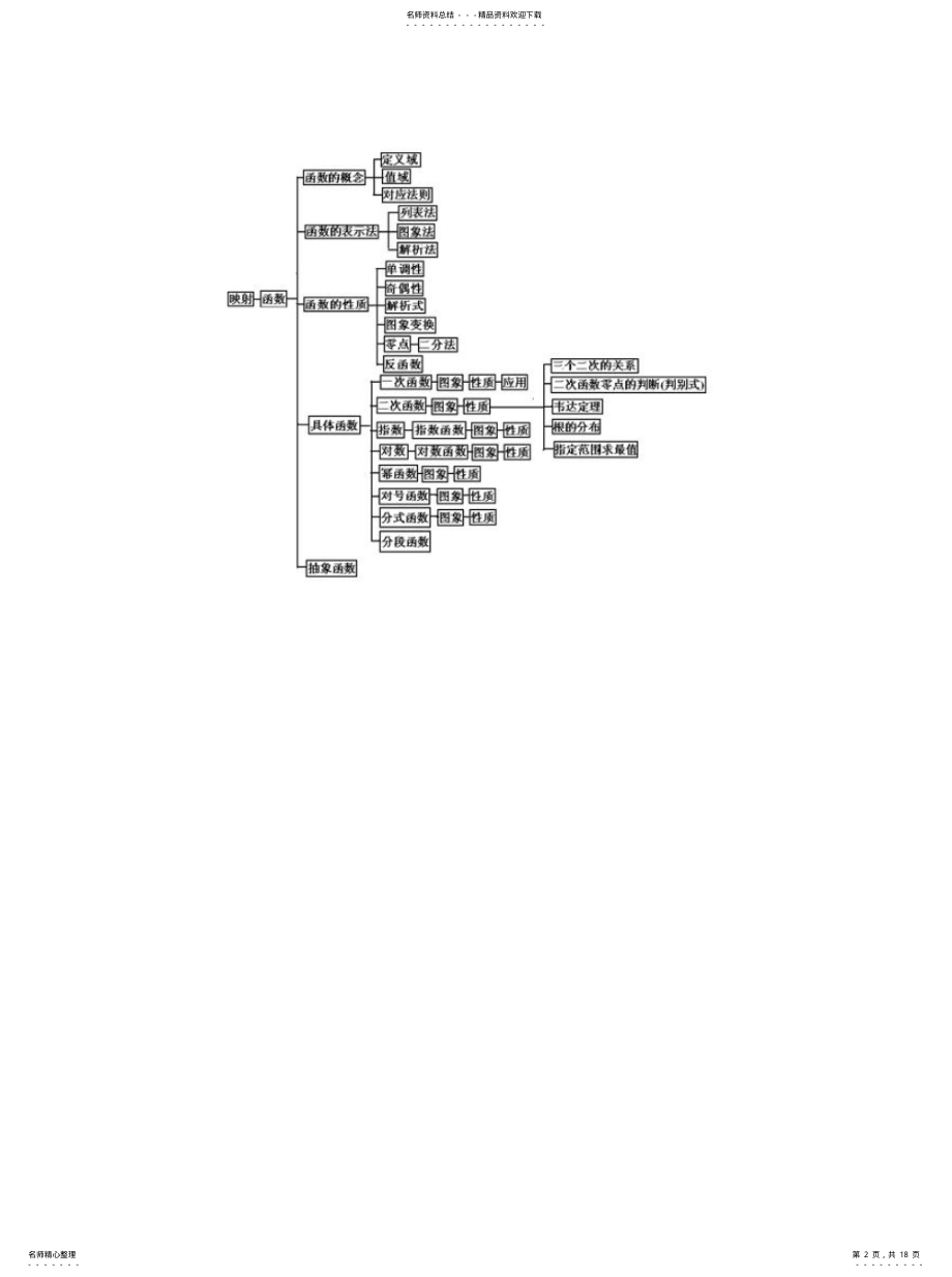 2022年2022年函数 .pdf_第2页