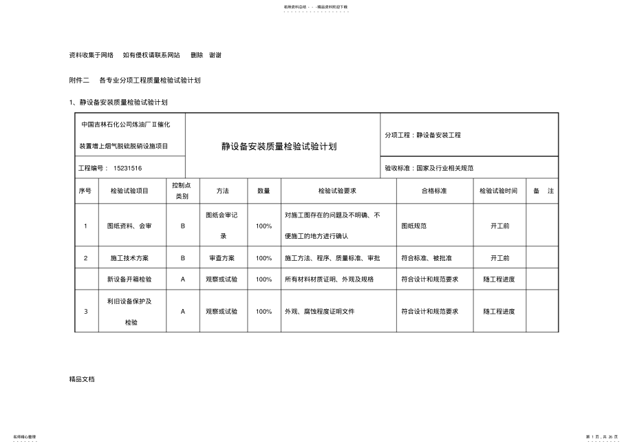 2022年2022年各专业分项工程质量检验试验计划 .pdf_第1页