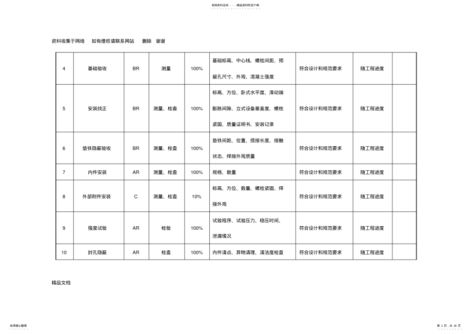 2022年2022年各专业分项工程质量检验试验计划 .pdf_第2页