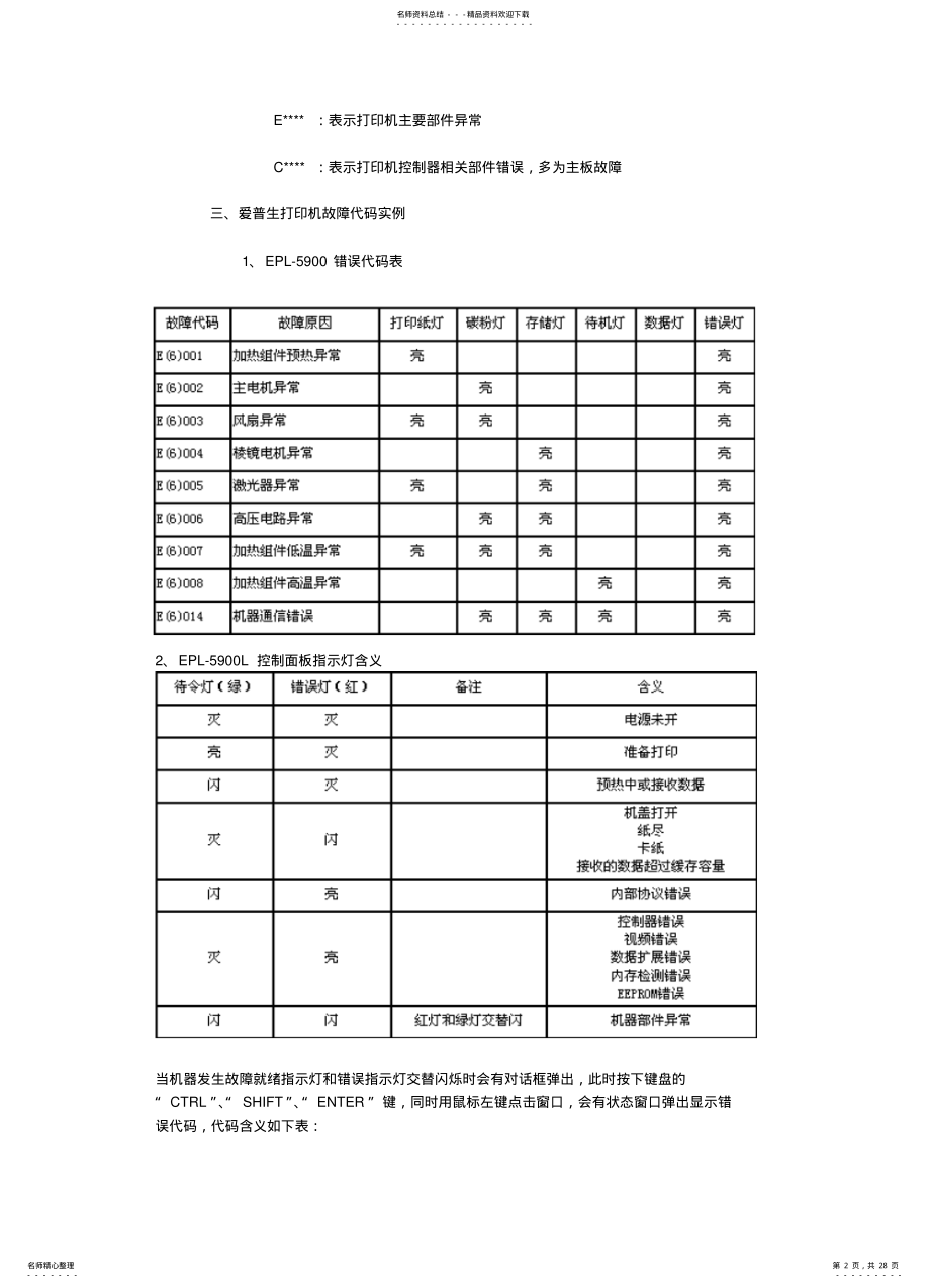 2022年打印机故障大全 .pdf_第2页