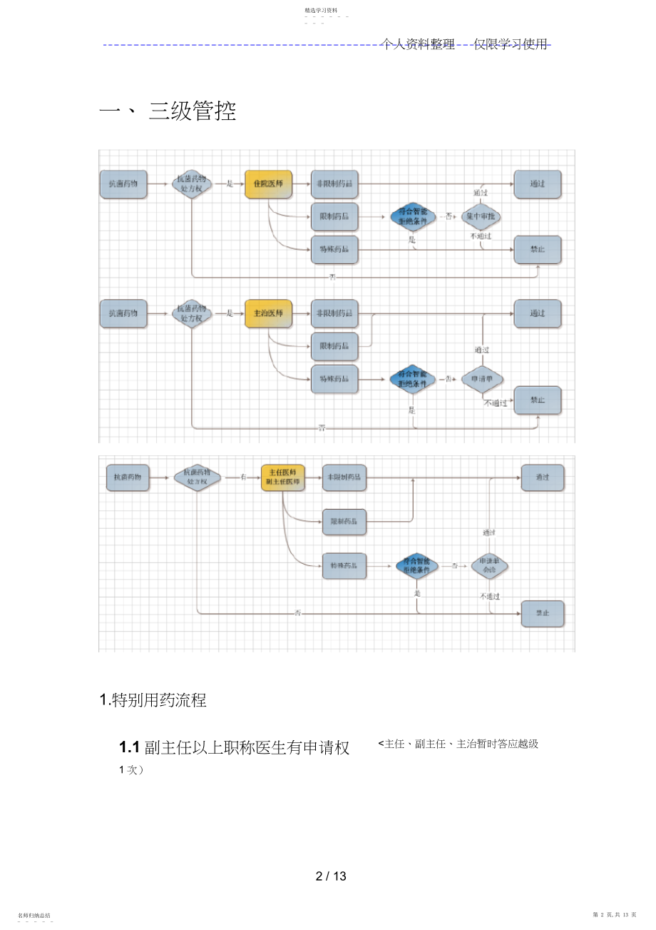 2022年抗菌药物管理系统beta版基本操作流程手册.docx_第2页