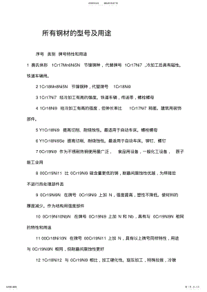 2022年所有钢材的型号及用途 .pdf