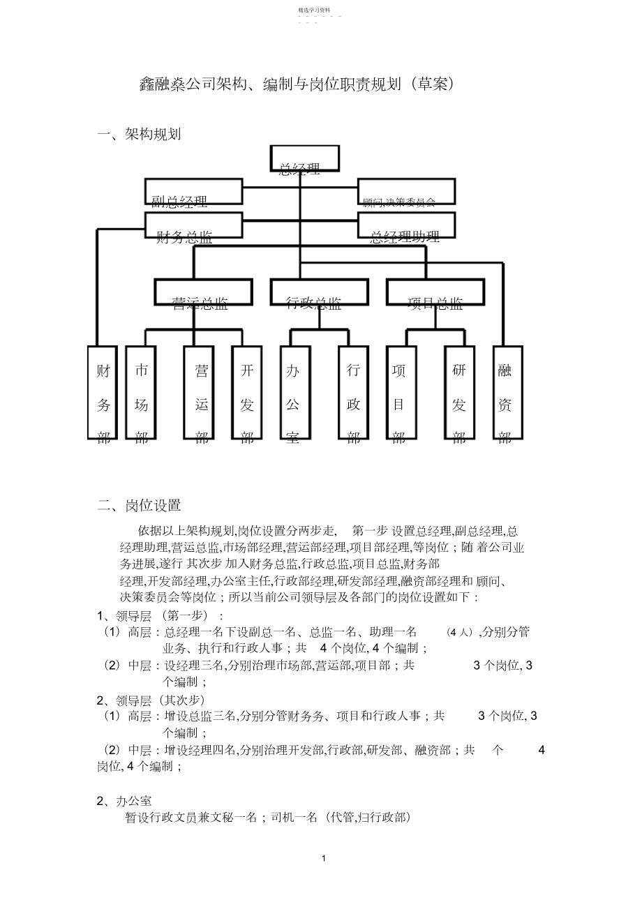 2022年投资公司组织架构、岗位编制及职位说明.docx_第1页