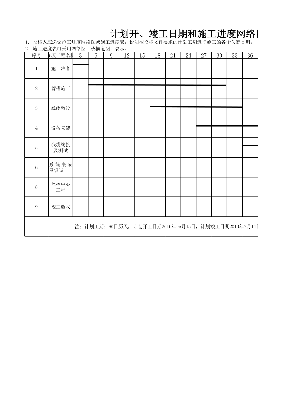 计划开、竣工日期和施工进度网络图正式版.xlsx_第1页