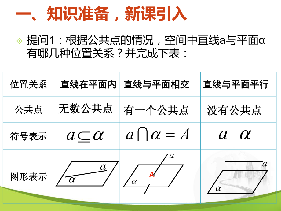 221直线与平面平行的判定课件.ppt_第2页