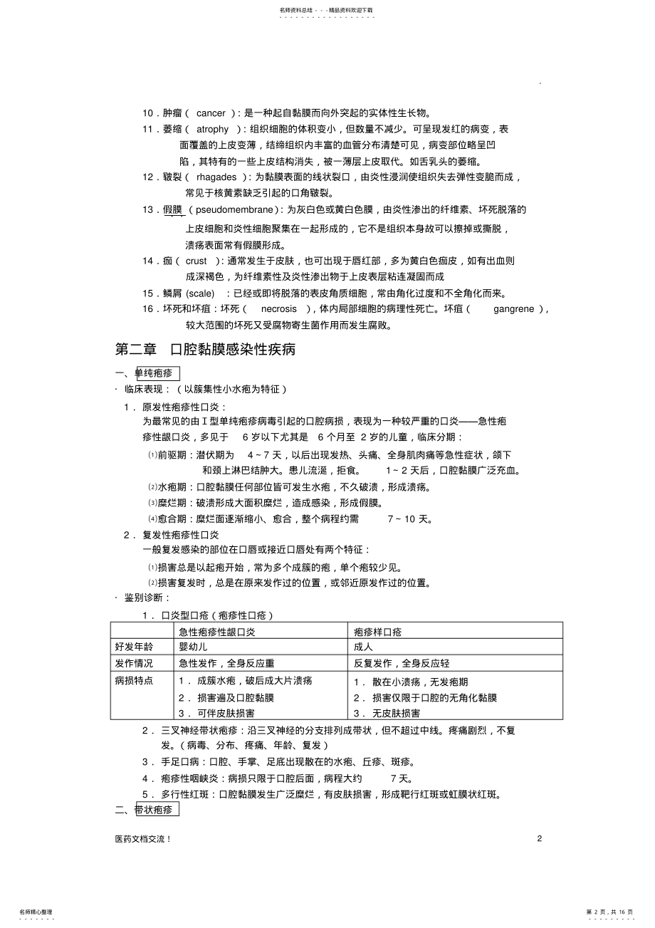 2022年2022年口腔粘膜病学重点总结 .pdf_第2页