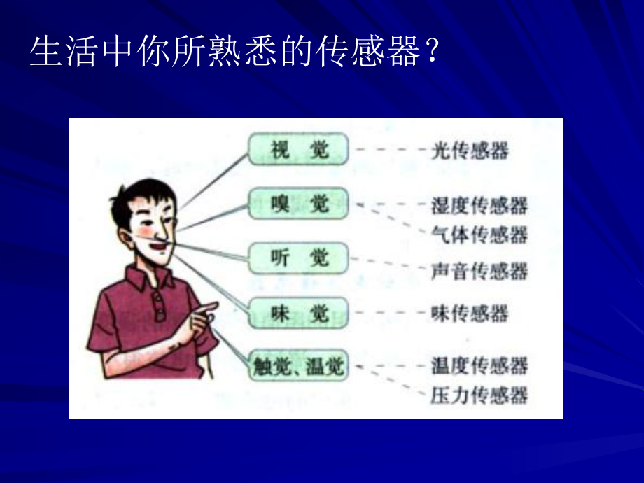 61传感器及其工作原理课件.ppt_第2页