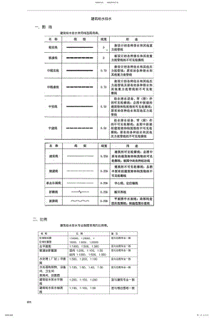 2022年2022年建筑给水排水图例与符号 .pdf