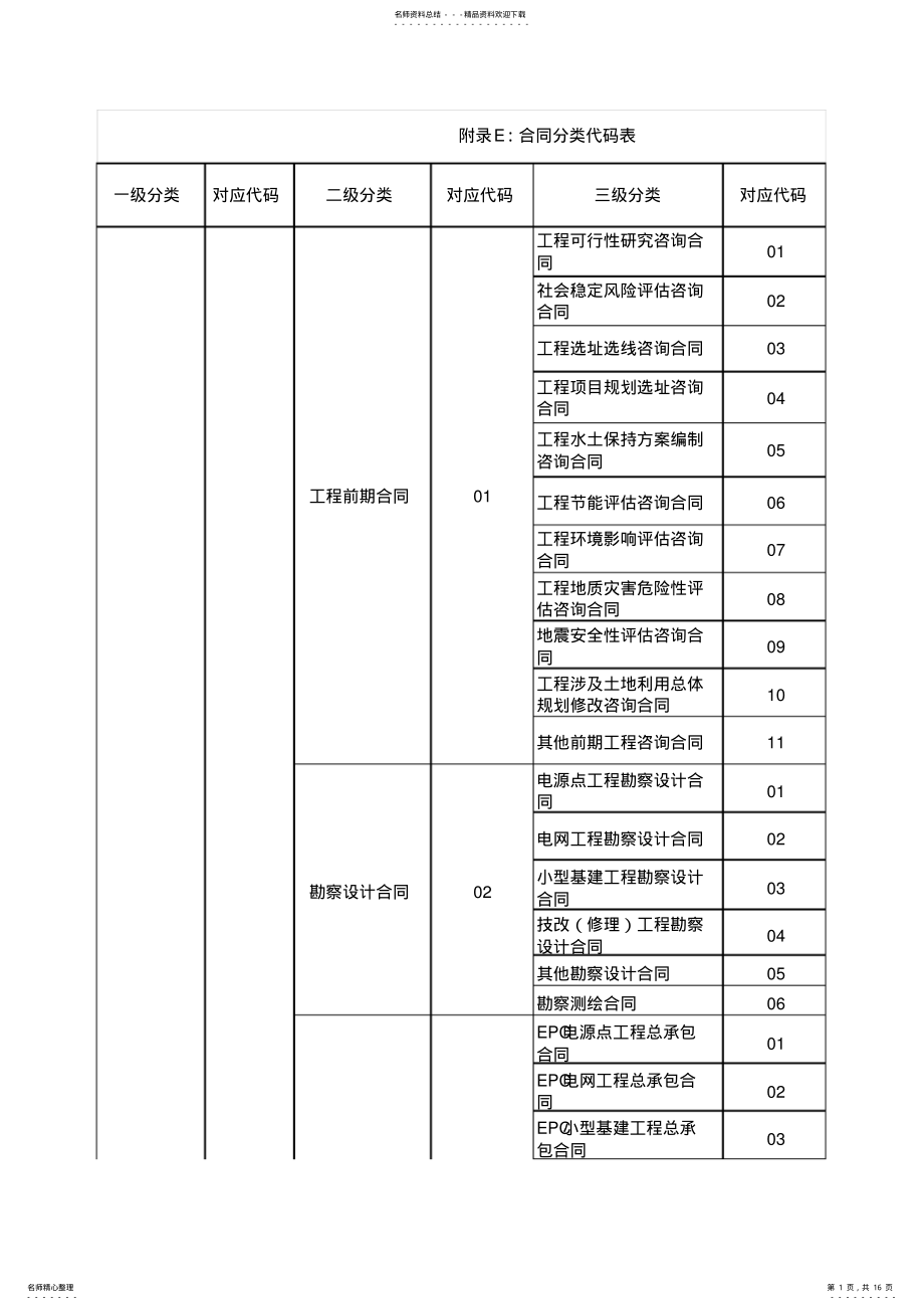 2022年2022年合同分类代码表 .pdf_第1页