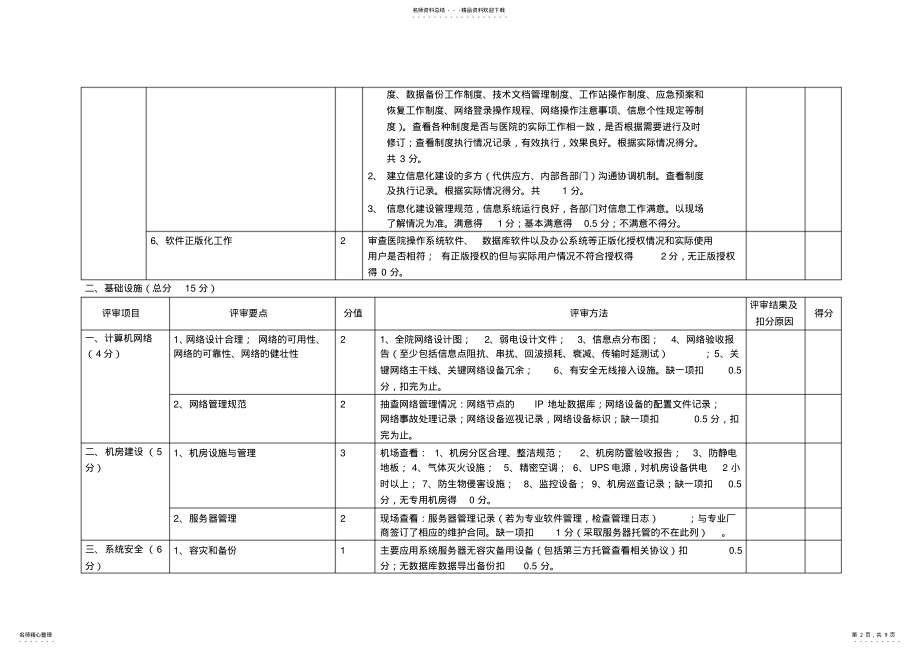 2022年数字化医院评审标准 .pdf_第2页