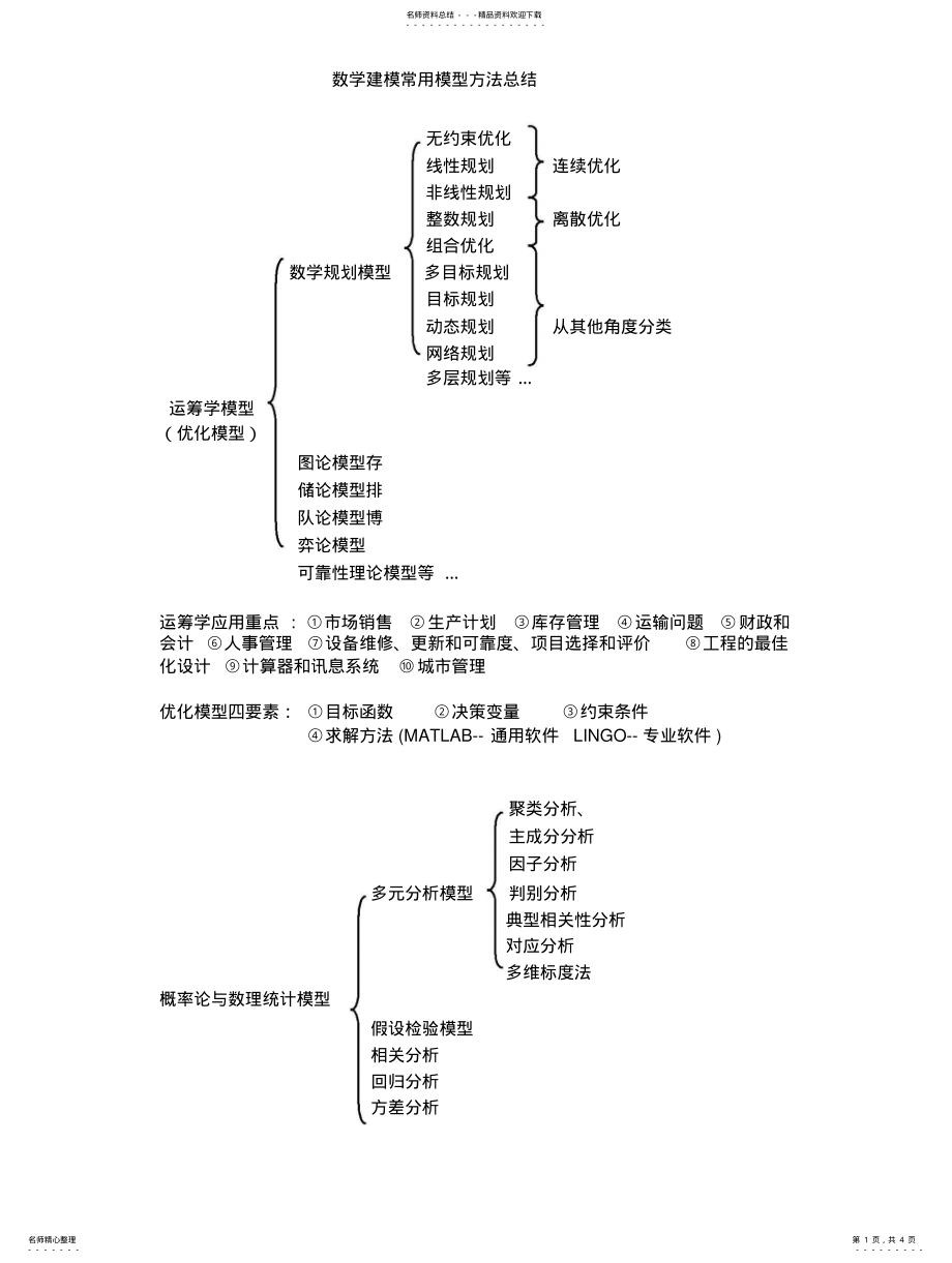 2022年数学建模常用模型方法总结整理 .pdf_第1页