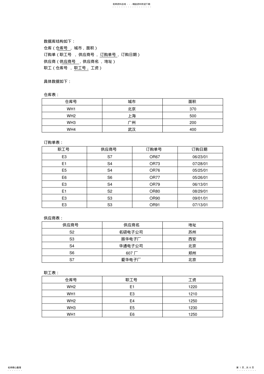 2022年数据库sql查询语句练习_习题_结果仓库_习题宣贯 .pdf_第1页