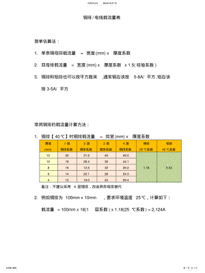 2022年2022年国标铜排载流量 .pdf