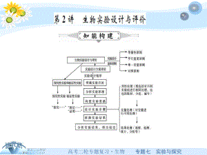 状元桥高三生物二轮复习ppt课件专题精讲专题七实验与探究生物实验设计与评价.pptx