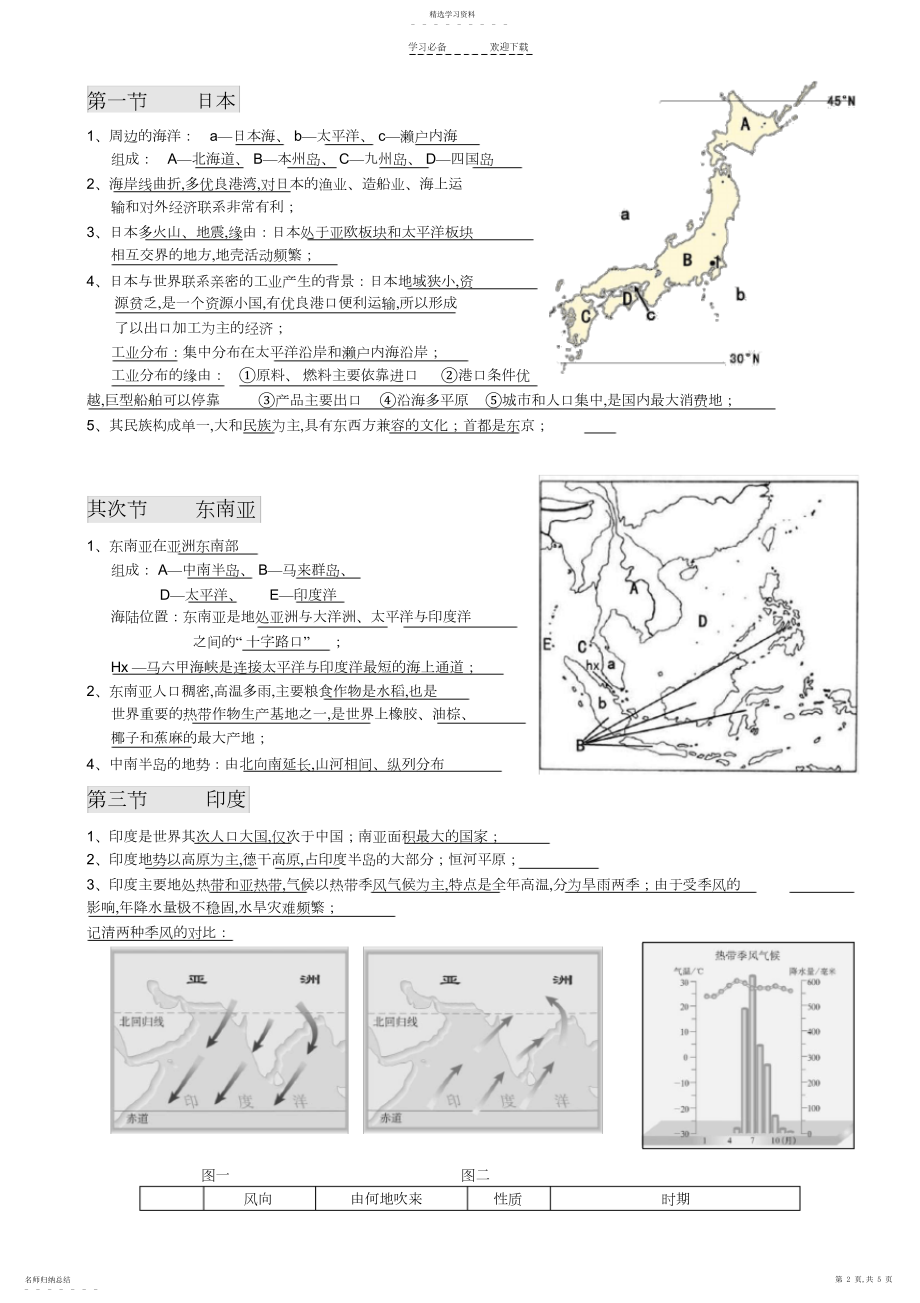 2022年新人教版七年级下册地理复习提纲.docx_第2页