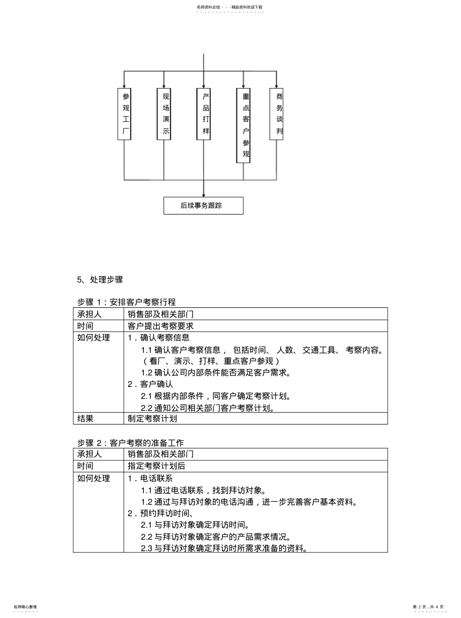 2022年2022年客户考察流程 .pdf_第2页