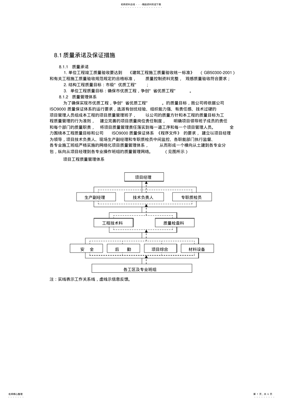 工程质量承诺及质量保证措施 .pdf_第1页