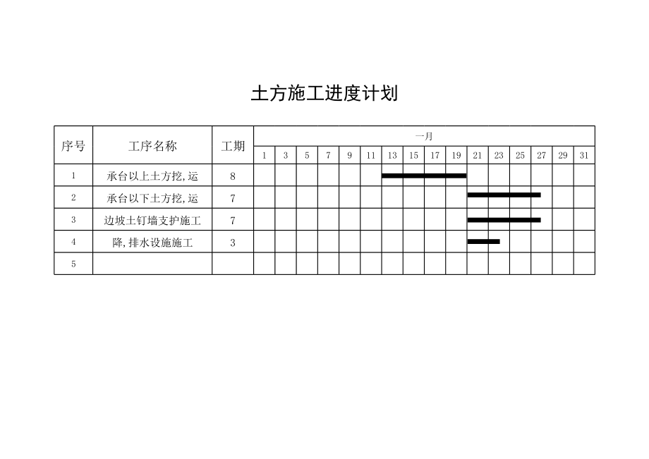 土方施工进度计划表正式版.xls_第1页