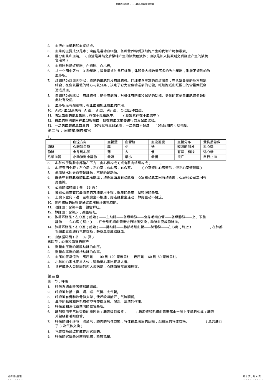 2022年2022年冀教版七年级下册生物重点知识点 .pdf_第2页