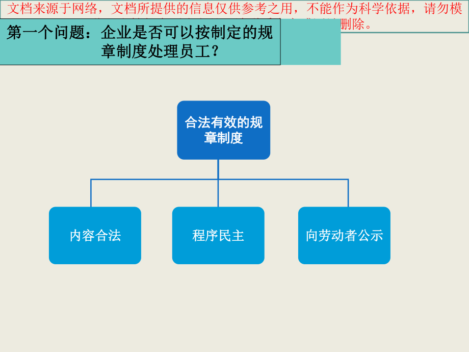 最新企业劳动用工法律风险和防范专业知识讲座ppt课件.ppt_第2页