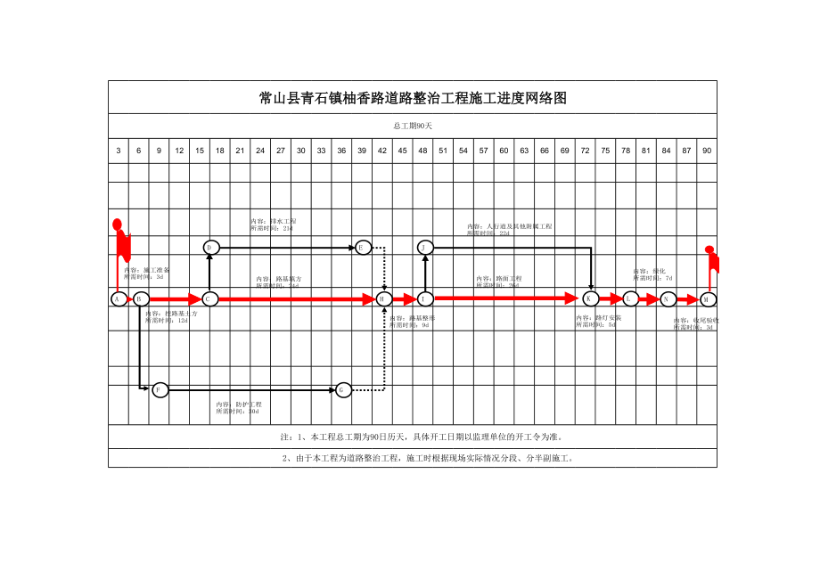 施工进度计划横道图及网络图正式版.xls_第2页