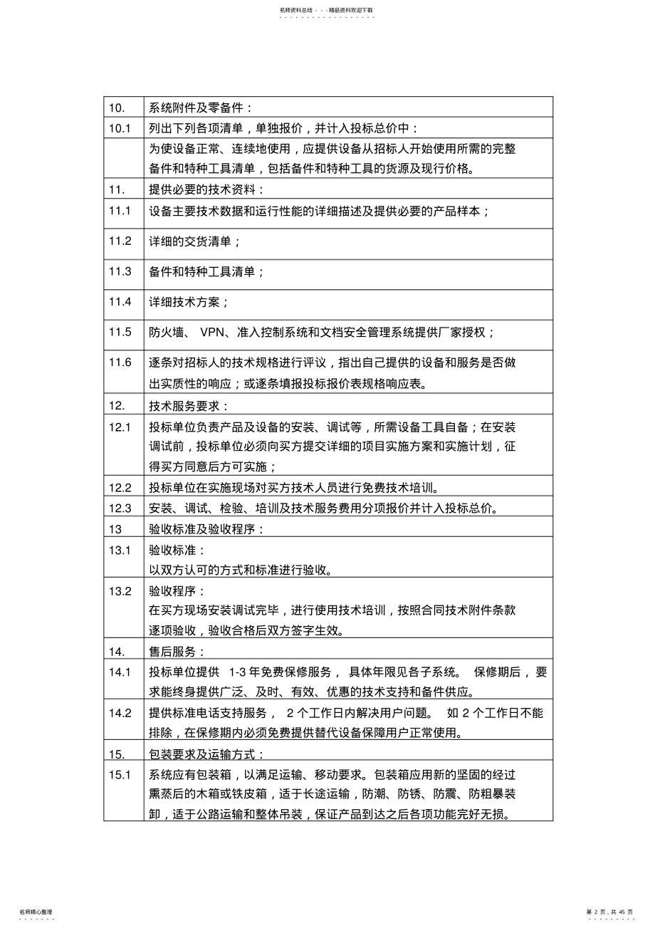 2022年招标技术要求-商密网-副本 .pdf_第2页