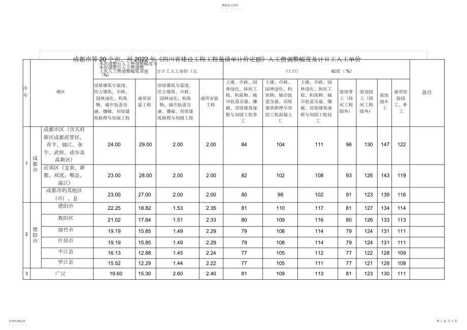 2022年成都市等个市、州年《四川省建设工程工程量清单计2.docx_第1页