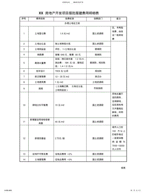 2022年房地产开发项目报批报建费用明细表 .pdf