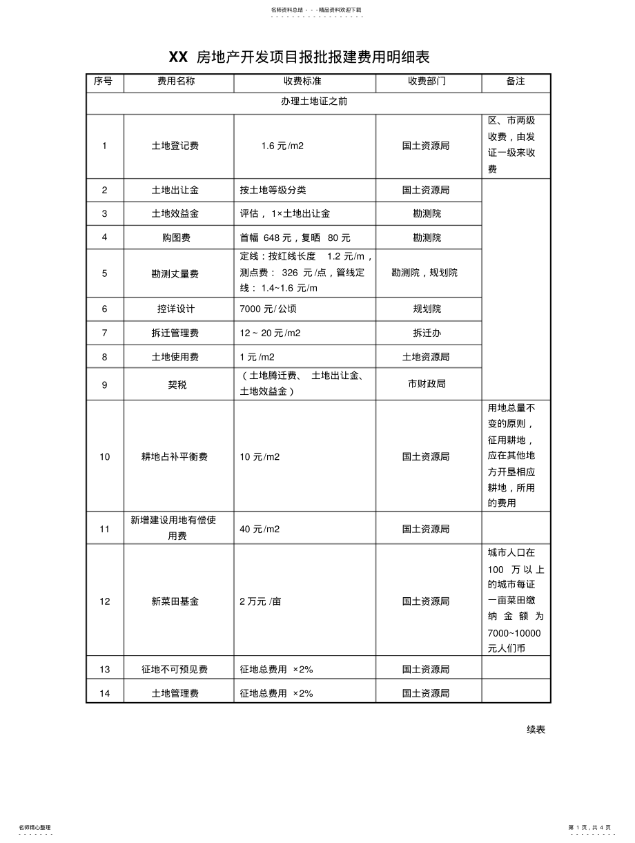 2022年房地产开发项目报批报建费用明细表 .pdf_第1页