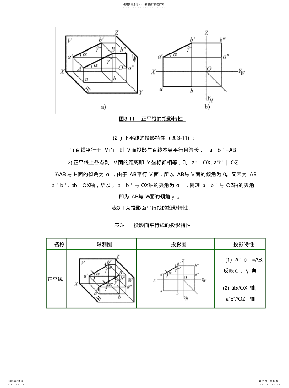 2022年2022年各种位置直线的投影特性 .pdf_第2页