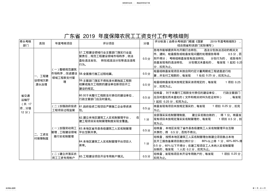 2022年2022年广东省年度保障农民工工资支付工作考核细则 .pdf_第1页