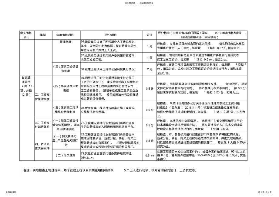 2022年2022年广东省年度保障农民工工资支付工作考核细则 .pdf_第2页