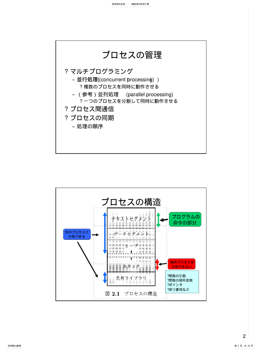 2022年操作系统-进程线程管理讲义 .pdf_第2页