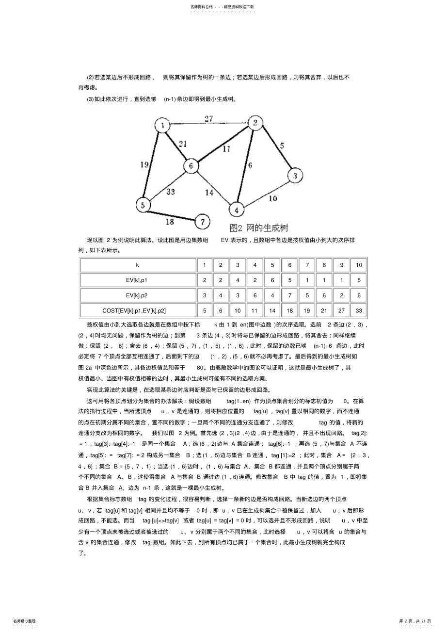 2022年数学建模图论模型图论 .pdf_第2页