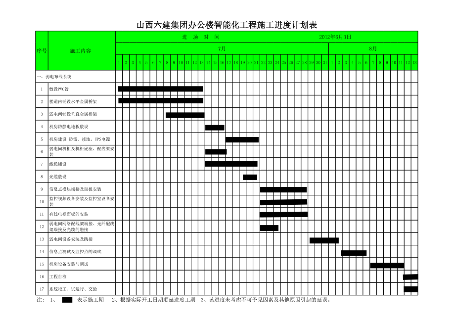 施工进度计划表 (1)正式版.xls_第1页